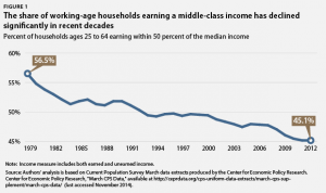 MiddleClassincome3