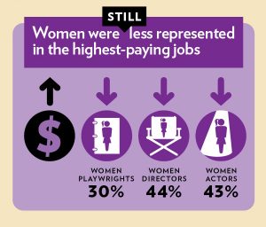 Highest Paying Jobs Graph